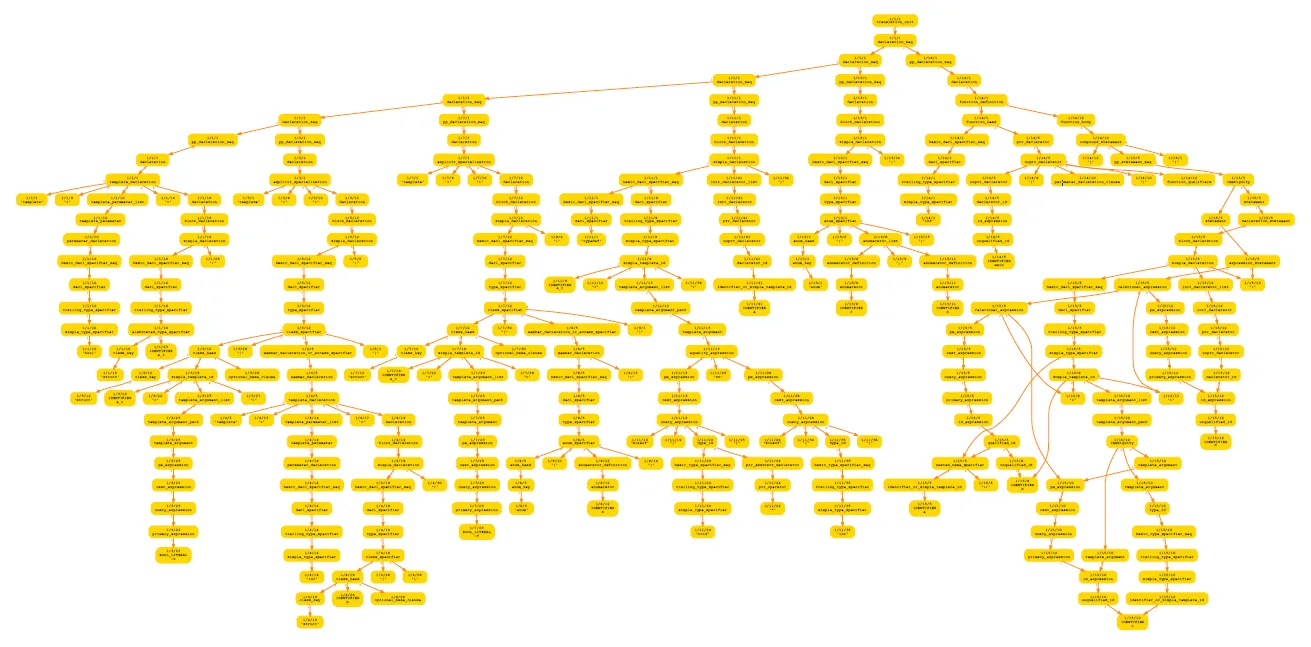 Parse of difficult C++ program