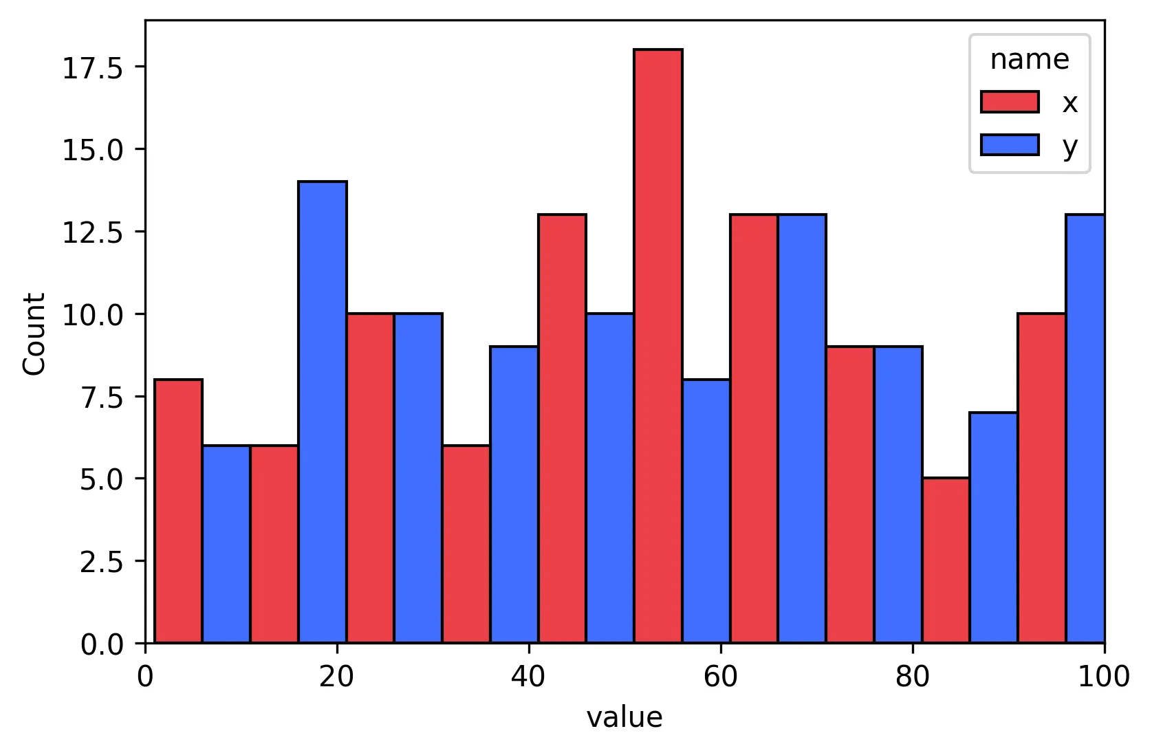 Resulting Plot