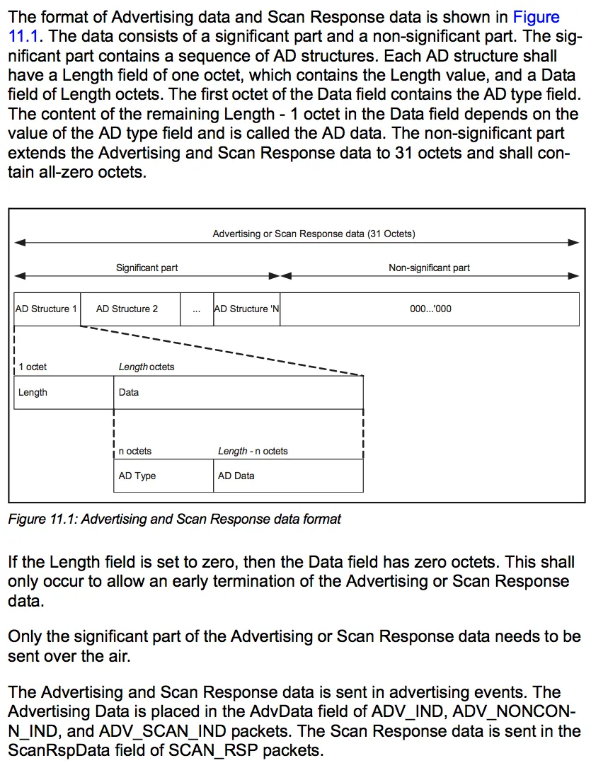 Advertising or Scan Response Data format