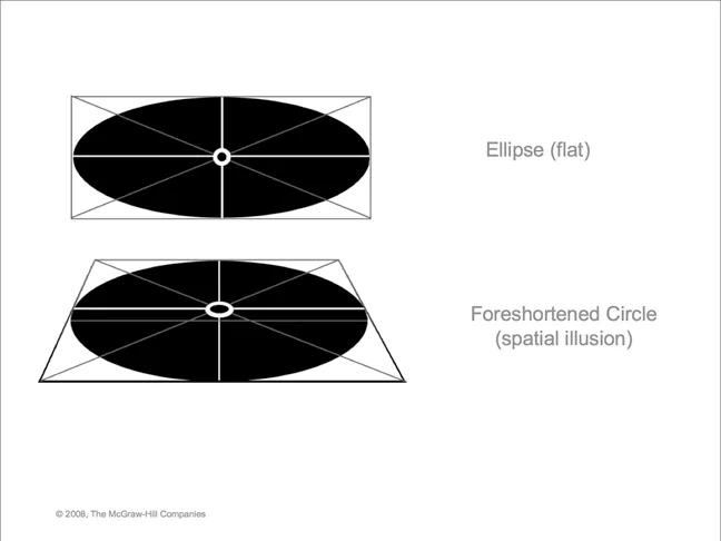 Ellipse vs Perspective circle