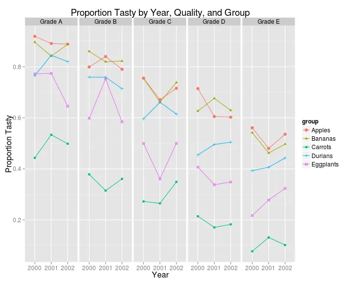 期望的ggplot2图片