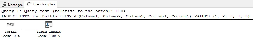 INSERT execution plan