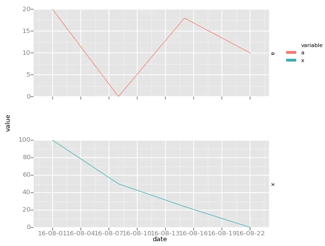 ggplot in python with facet_grid