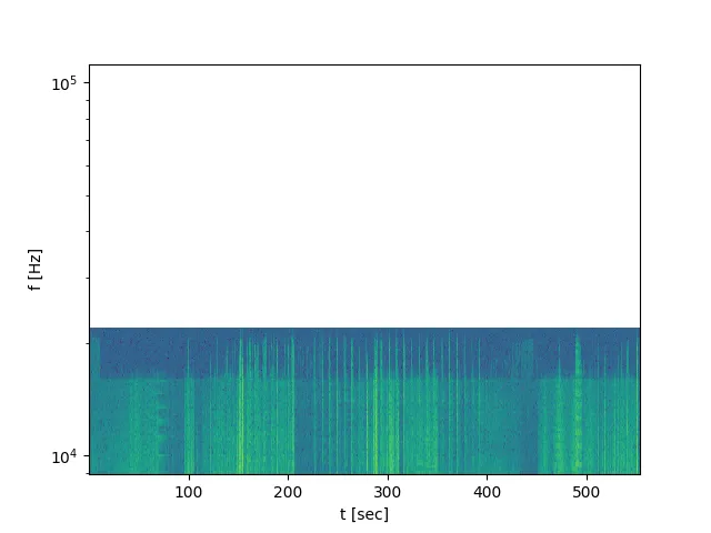 spectrogram