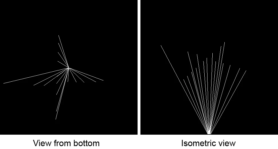 Different perspective, different origin of the vectors