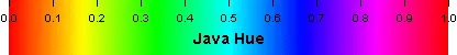Java Hue Chart