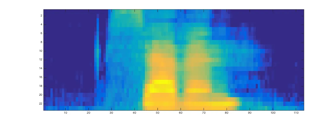 librosa "seven" spectrogram