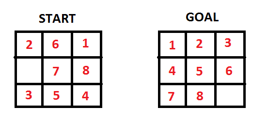8-puzzle start goal