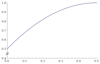 graph - part 2