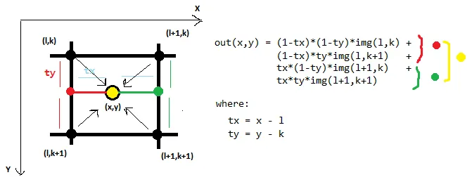 bilinear_interpolation