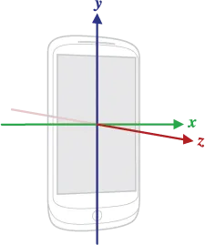 Phone's X,Y and Z axis