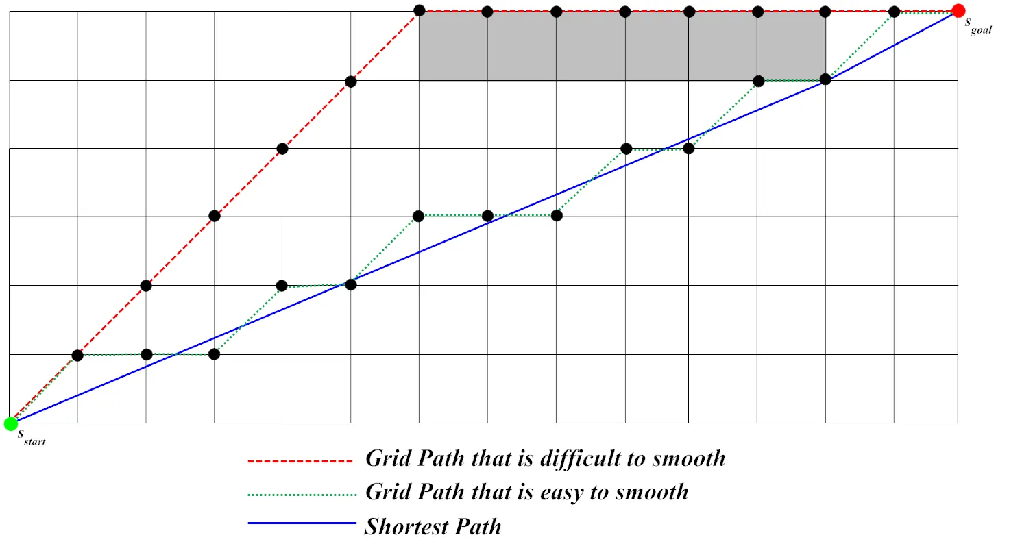 Theta* vs. path smoothing