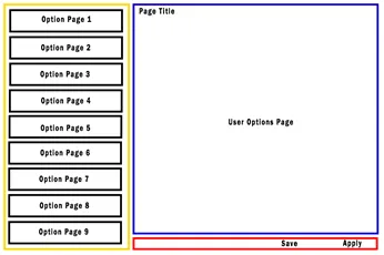 Layout