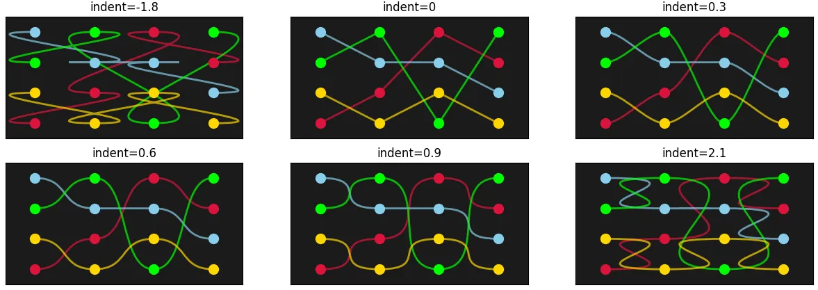 comparing indents