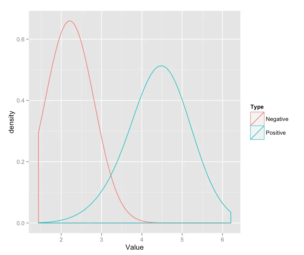 Adjusted ggplot density graph