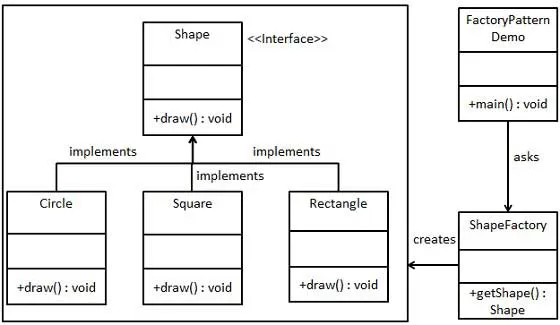 Factory Method UML