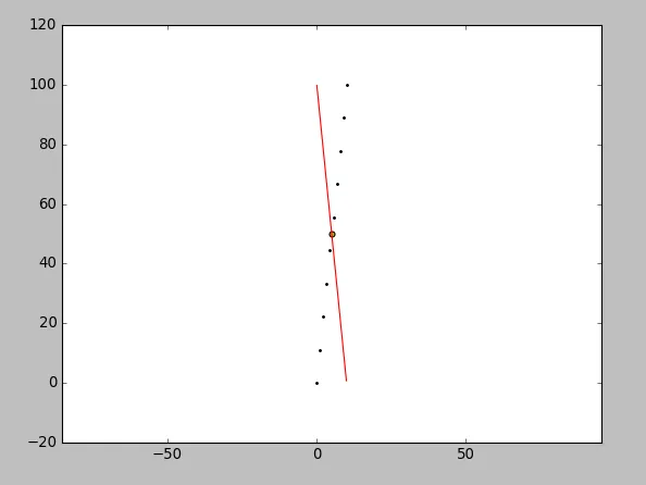 pca line fitting