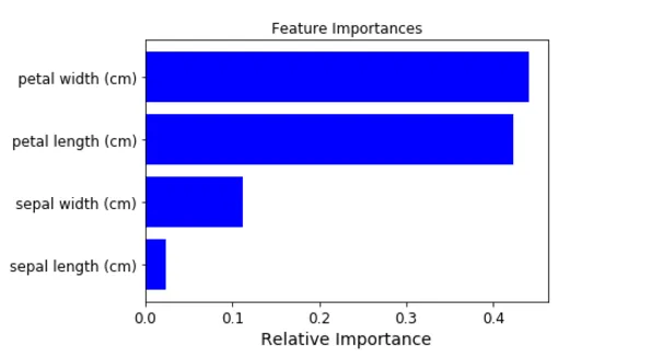 feature importance chart