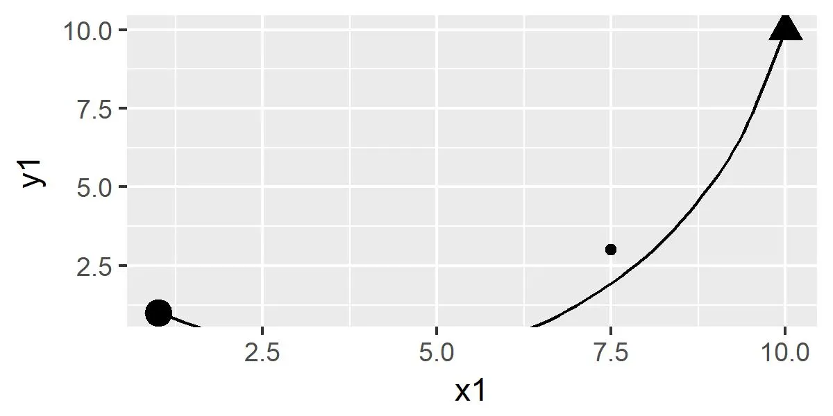 Plot exported at height = 2, width = 4, same points plotted