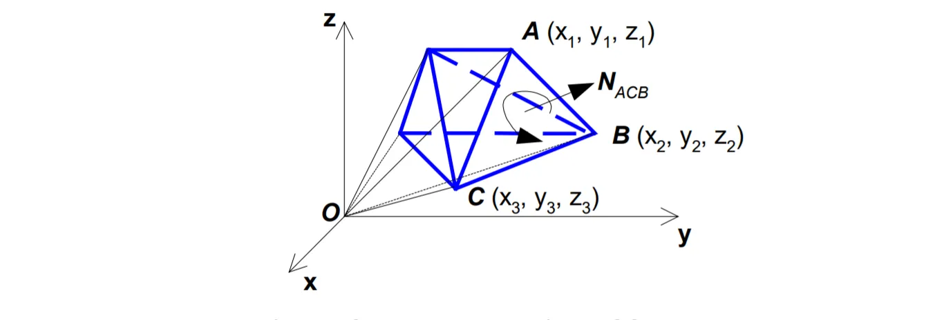 Unit tetrahedron, from 3