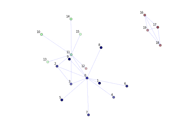 3D graph example
