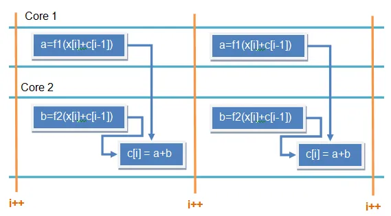 desired parallel process
