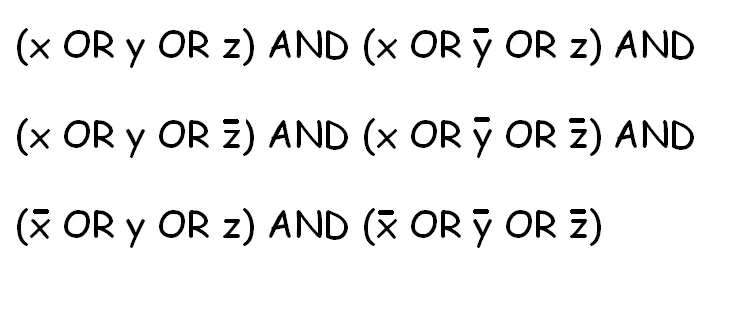 Illustration of a SAT problem