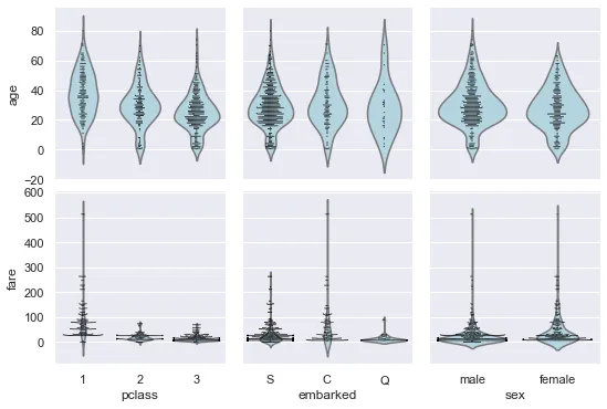 violinplots with swarmplots inside