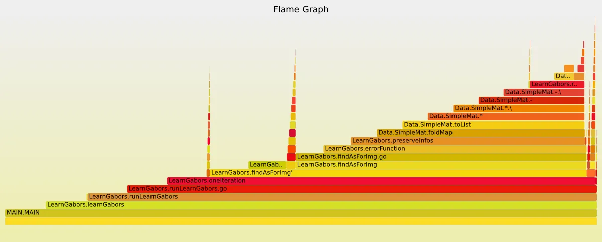 Flamegraph of one iteration