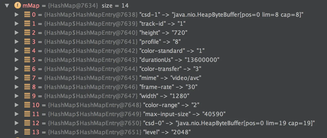 MediaFormat Hash Map - Snapshot