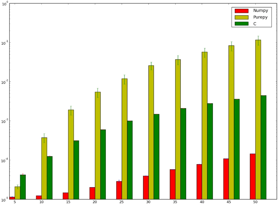 benchmark