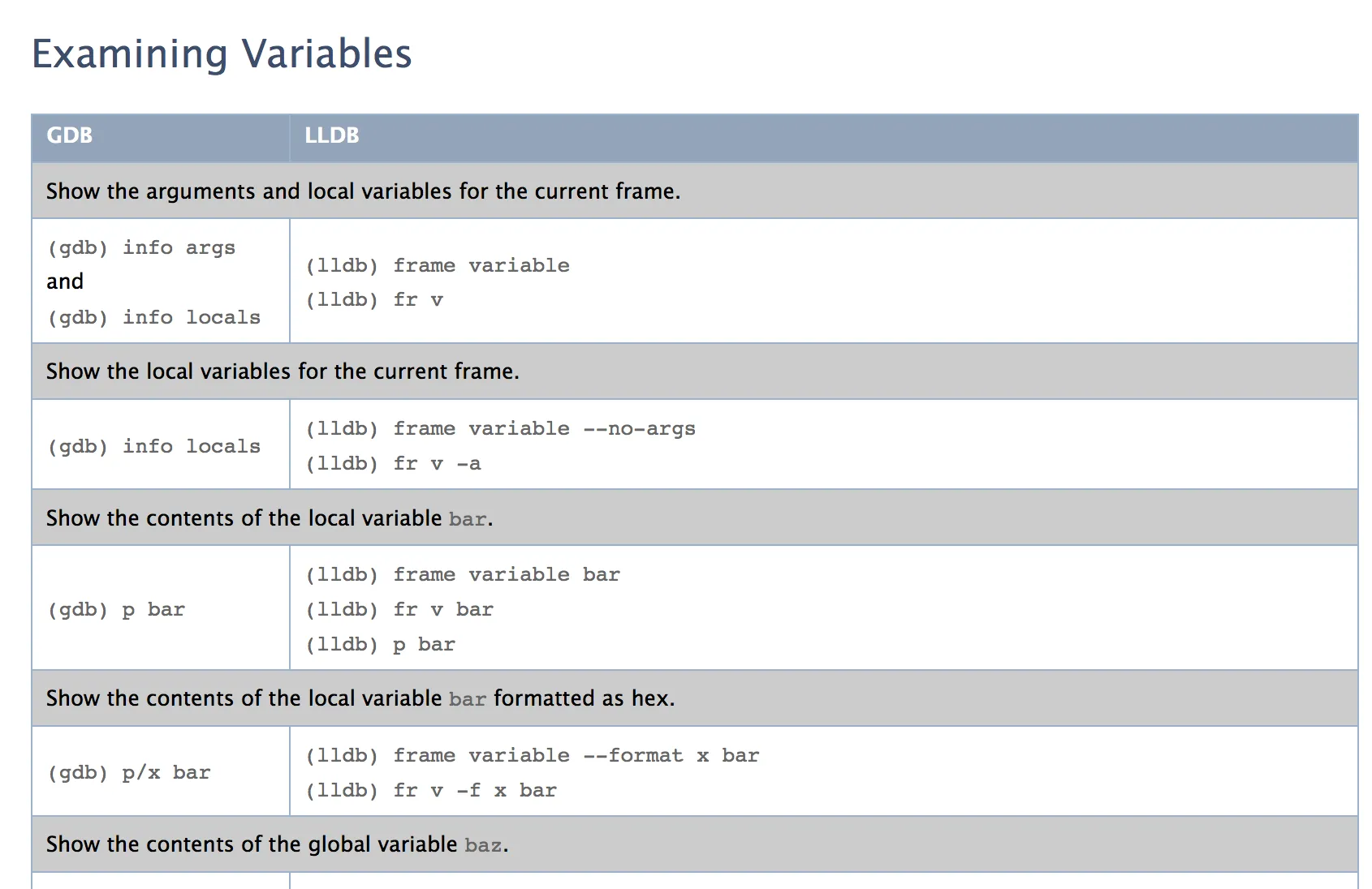 Examining variable command difference between GDB and LLDB