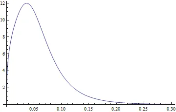 概率密度函数图