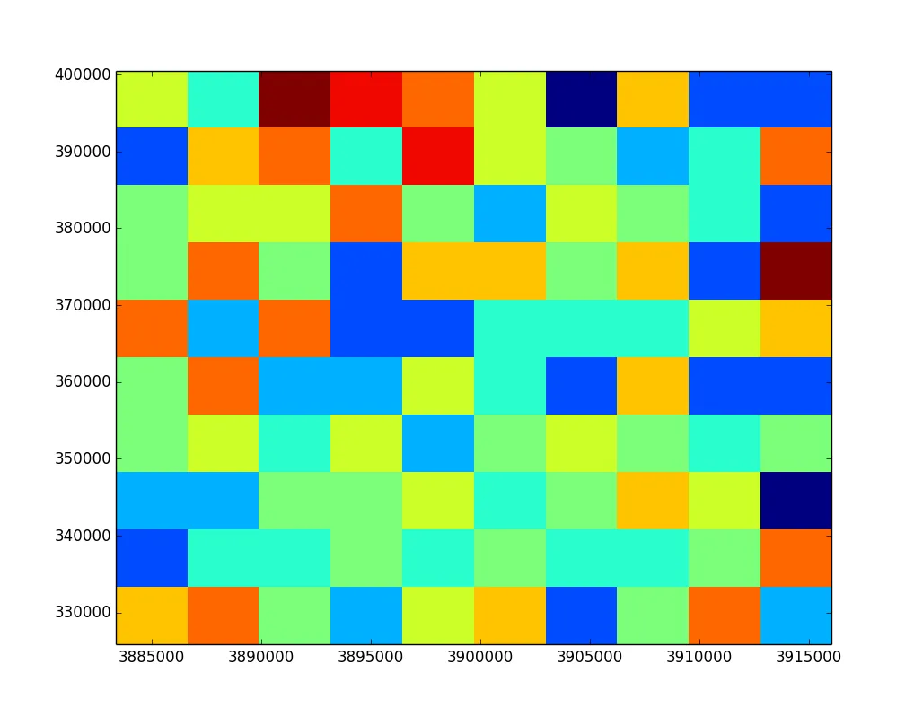 2D直方图，颜色表示X和Y值在区间内的频率