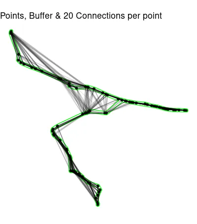 Points, Buffer & Connections