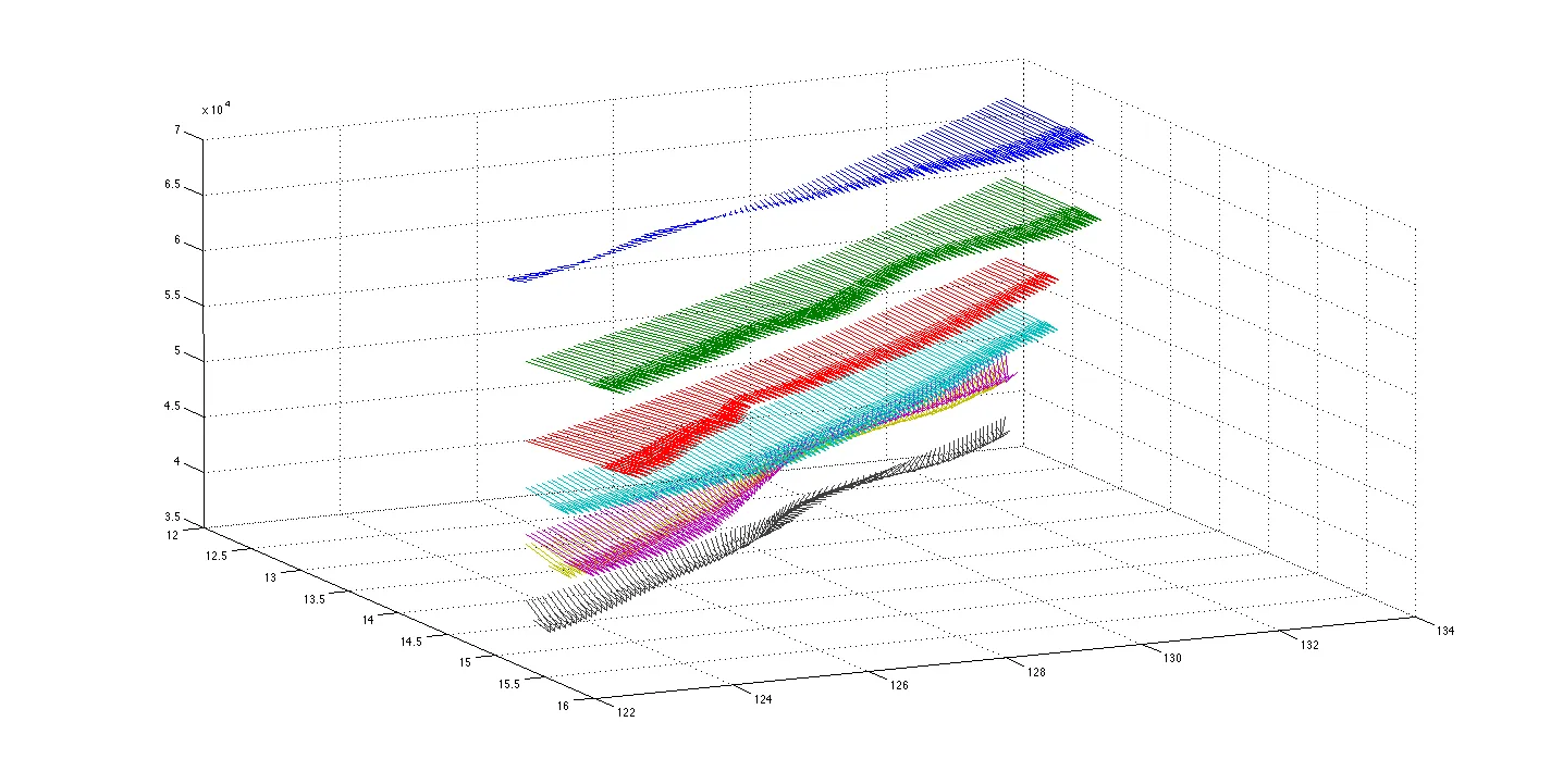 7 Pressure-Altitude Layers of 2D Vectors plotted with quiver3