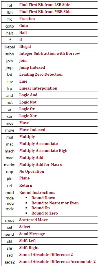 Available GEN (general) Assembly Instructions 2