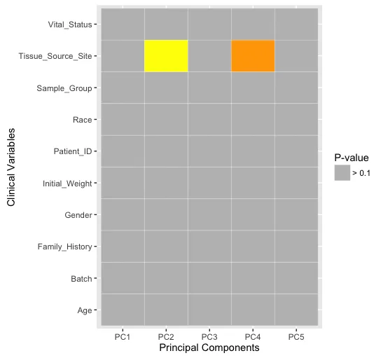 P-value plot