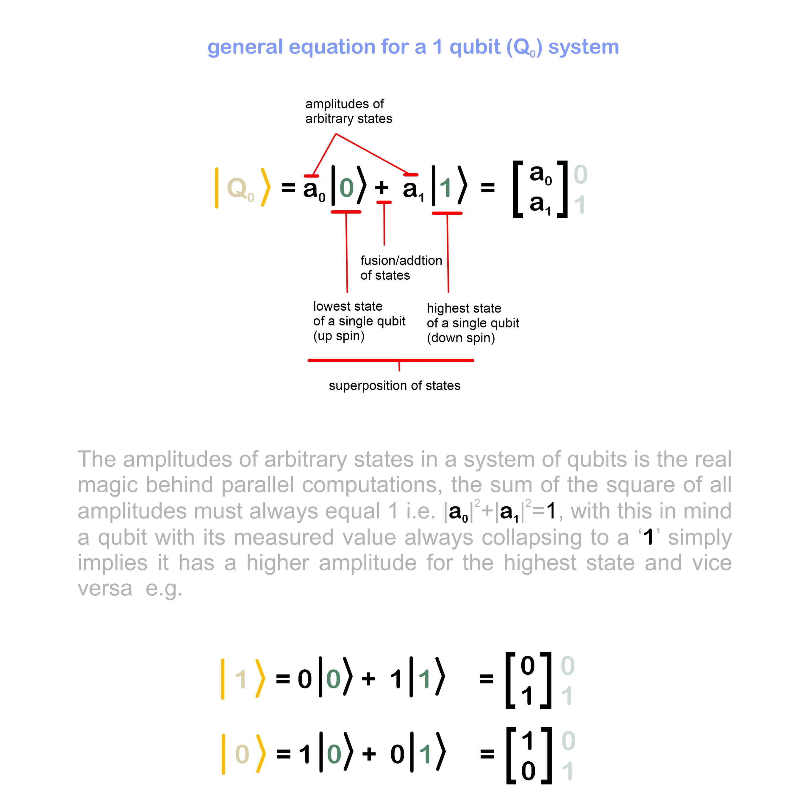 one qubit system superposition