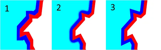 Comparison of existing solutions to my solution