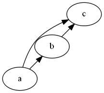 graphviz sline edges