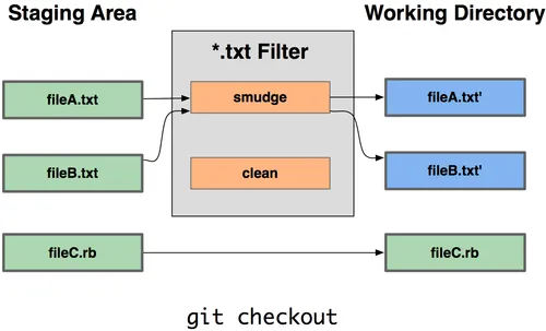 filter driver