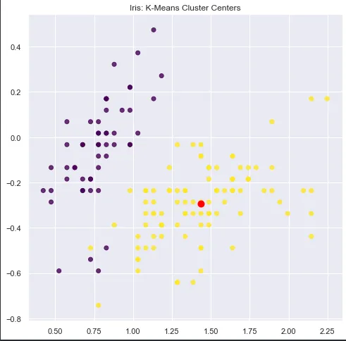 Example Cluster Location