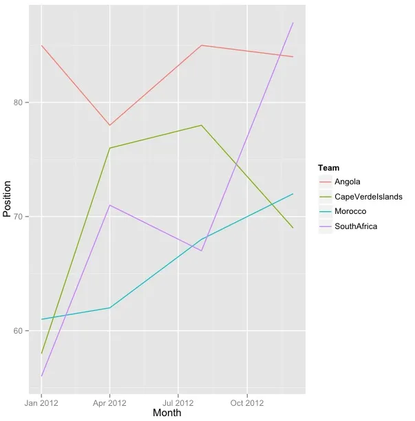 ggplot2_strptime_solution