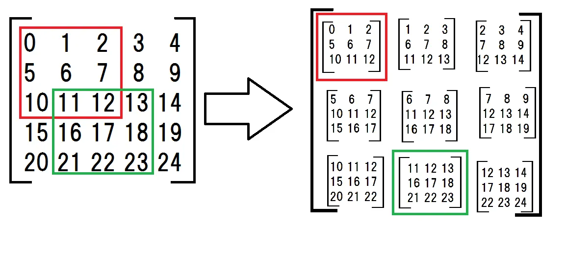 submatrices