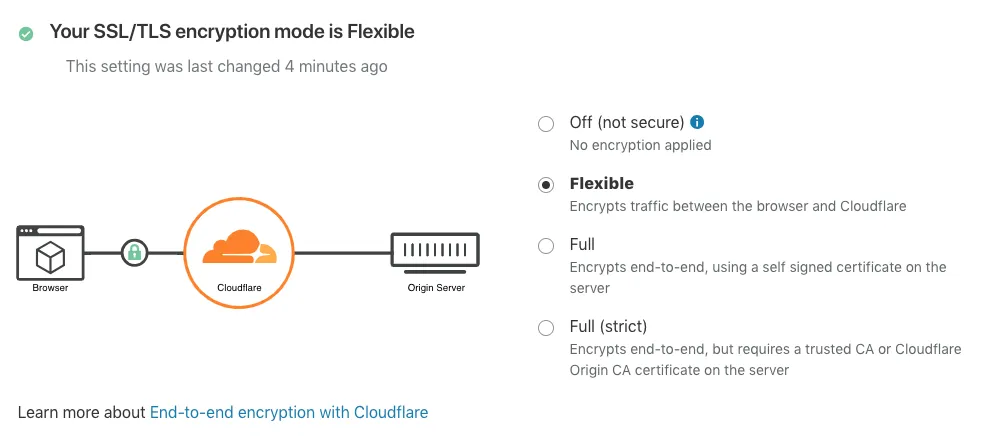 “Flexible” SSL模式图