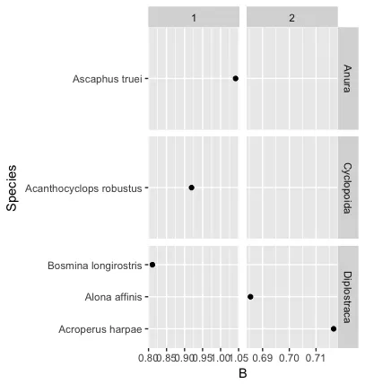 Nested ggplot faceting