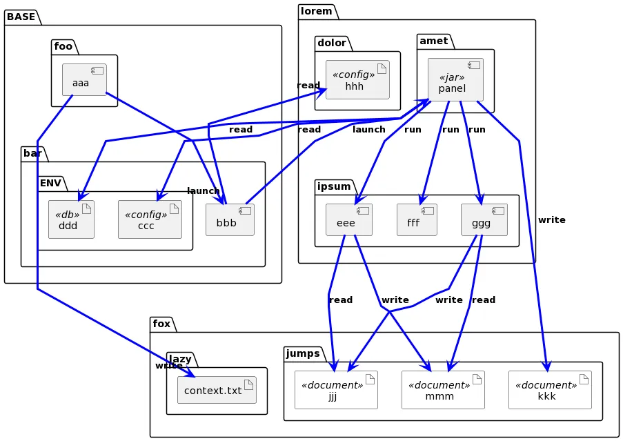 Polyline and other hacks