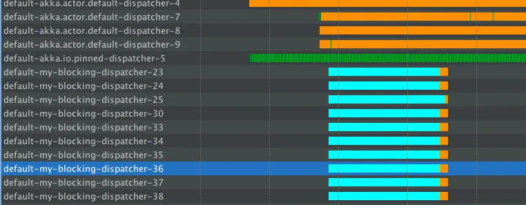 the blocking pool scales to our needs