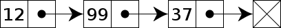 Linear Linked List